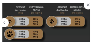 Hundefutter Futtertabelle Adult