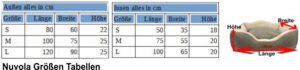 Nuvola Tabelle